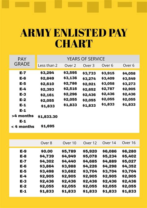 staff sergeant salary army|sergeant pay grade army.